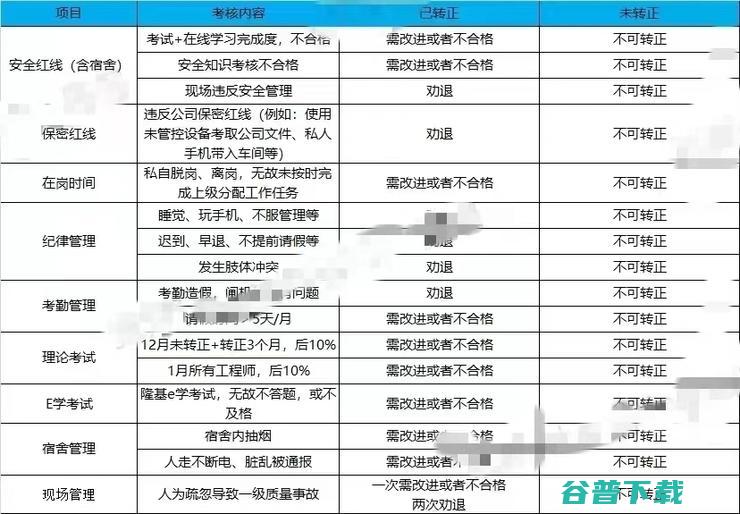 知名巨头被曝以考试大范围清退校招生；暴雪重新追回网易 内部人士称已解散团队短时间难重组；京东否认开卖特斯拉丨雷峰早报 (知名巨头被曝计划撤离!这国急了)